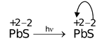 Transition Elements